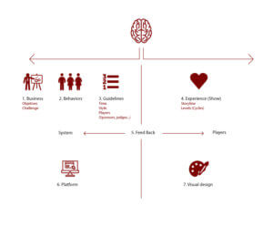 WakeUpBrain El proceso de diseño de una experiencia gamificada.